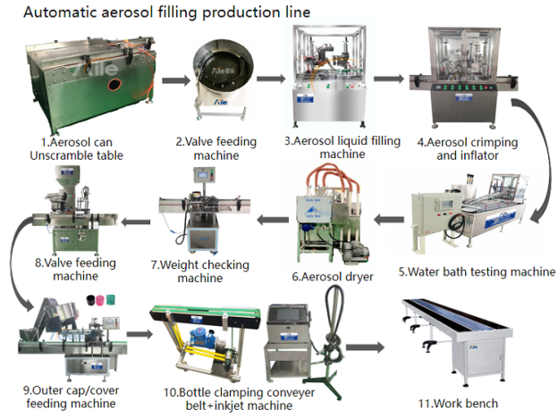 Important Things to Consider When Buying a Spray Can Filler Machine